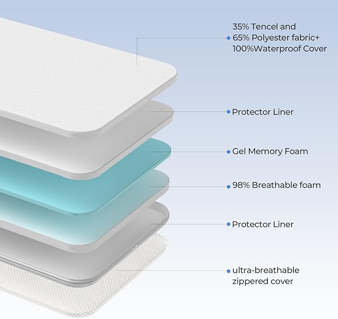 35x20 Rectangle Baby bassinet mattress: 2" Thick Dual Side Gel Memory Foam Bassinet Mattress Fit for Yamesmile/Bellababy/AMKE/ANGELBLISS Baby Bassinet - Exact Fit Replacement Bedside Bassinet