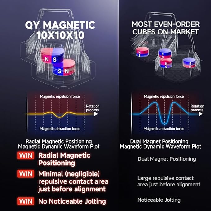 Bukefuno QY Magnetic 10x10 Speed Cube 72MM Magic Stickerless 10 M Education Toys Puzzle Cube 2025 QY 10x10x10 Professional Magnetic Cube