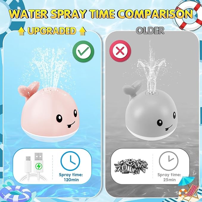 Gigilli Baby Bath Toys, Bath Toys for Kids Ages 1-3, 1 Year Old Girl Gift, Baby Easter Basket Stuffers 6-12-18 Months Light Up Whale Bath Toy Sprinkler Toddler Birthday Bathtub Fountain Pool Water Toy