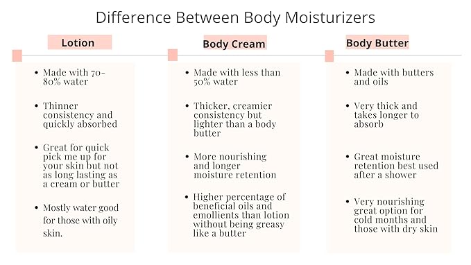 Oak Moss & Amber Body Crème (16 oz Bottle)