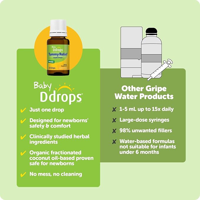 Ddrops Baby Tummy Relief Liquid Drops, Organic Gripe Water for Newborns, Relief from Gas, Colic, Fussiness and Hiccups, Just One Drop, Herbal Ingredients, 120 Drops