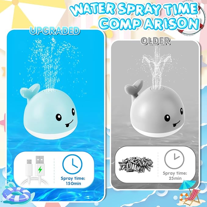 ANGGIKO Baby Boy Bath Toys, Easter Basket Stuffers for Babies 1 Year Old Boy Gifts, Toddler Bath Toys for Kids Ages 1-3, Light Up Whale Bath Toy Sprinkler Baby Toys 6-12-18 Months Bathtub Fountain Toy