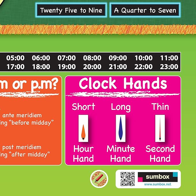 Telling The Time Write On Activities Educational Poster