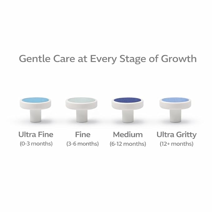 Primo Passi Baby Electric Nail Filer | Baby Nail Trimmer | Grooming Kit for Newborn Toddler and Kids Fingernails & Toes