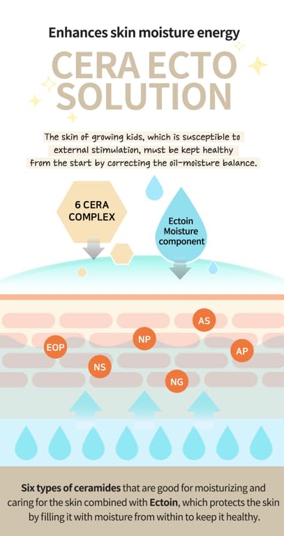 JUNG SAEM MOOL OFFICIAL] KIDS Essential Lotion Facial & Body