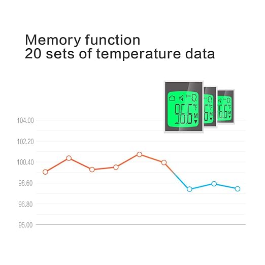Forehead Thermometer for Adults and Kids, No Touch Digital Infrared Thermometer Temperature Gun, Accurate Instant Reading Fever Alarm 20sets Memory