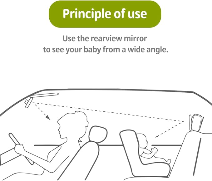 Car Seat Mirror for Rear-Facing Infant – Shatterproof, Adjustable, Wide Angle View, 360° Rotation – Secure and Safe Baby Car Mirror for Back Seat – Easy Installation