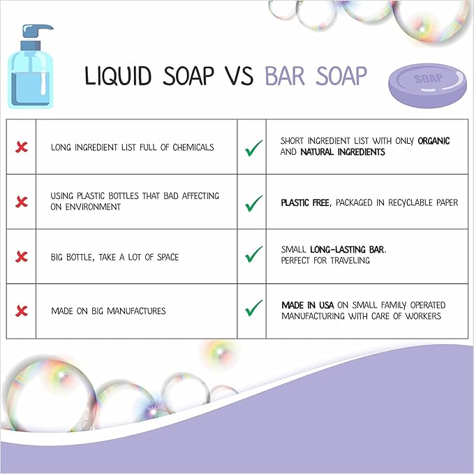 Relaxcation Baby Soap Bar with Lavender Essential Oils, Organic Chamomile Water and Moisturizing Shea Butter - Naturally Cold Process in USA - Gift For Newborns, Baby, Kids (3-pack)
