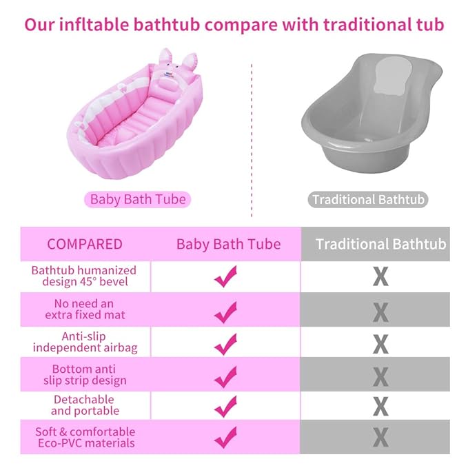 | Inflatable Baby Bathtub,Newborn Bathtub Seat for Infant,Non-Slip Baby Pool for Sitting up,Foldable Toddler Tub Shower,Portable Travel Bath for Kids 0-6 Year (Pink, Animal Print)