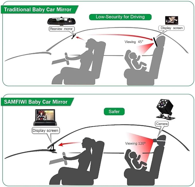 Baby Car Mirror Safety Seat Mirror Camera and Monitor with Infrared Night Vision Best Baby Monitor for Car Seat