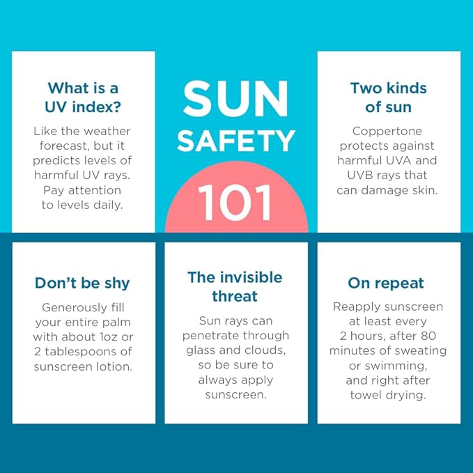 Coppertone SPORT KIDS Sunscreen Continuous Spray SPF 100 (5.5 Ounce) (Packaging may vary) (Pack of 2)