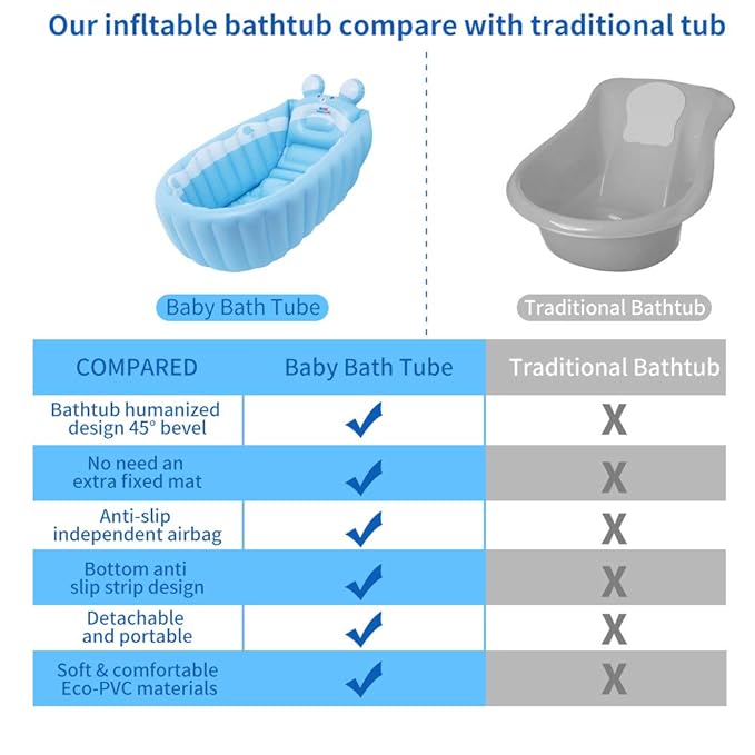 | Inflatable Baby Bathtub,Newborn Bathtub Seat for Infant,Non-Slip Baby Pool for Sitting up,Foldable Toddler Tub Shower,Portable Travel Bath for Kids 0-6 Year (Blue, Animal Print)