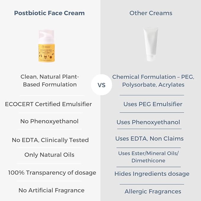 Little Rituals Baby and Kids Post-Biotic Face Cream Moisturiser - Hydration + Radiance, Formulated with Golden Millets, Jojoba, Calendula, Natural, Organic, Dermat Tested, Swiss Technology (50 gm)