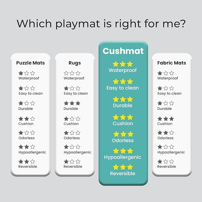 Cushmat Reversible Baby Playmat | Large | Soft, Thick, Waterproof, Easy-to-Clean, Non-Toxic, Durable, Non-Slip Play mat for Infants, Babies, Toddler, Kids & Grown-up (Palm Aqua - Beige Diamonds)