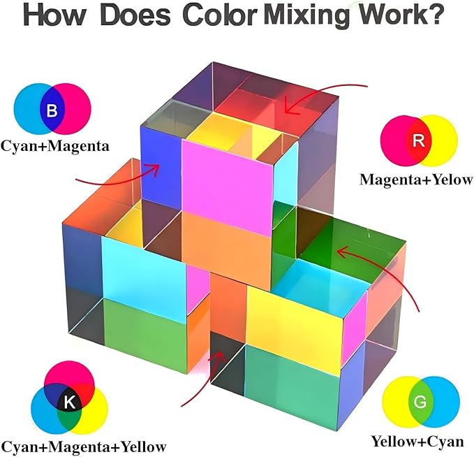 Original Optical Color Cube (40mm) - Cyan, Magenta & Yellow Subtractive Color Mixing- The Mesmerizing Sensory Object for Kid Elderly Teens and Adult
