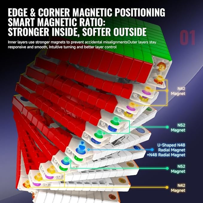 Bukefuno QY Magnetic 10x10 Speed Cube 72MM Magic Stickerless 10 M Education Toys Puzzle Cube 2025 QY 10x10x10 Professional Magnetic Cube