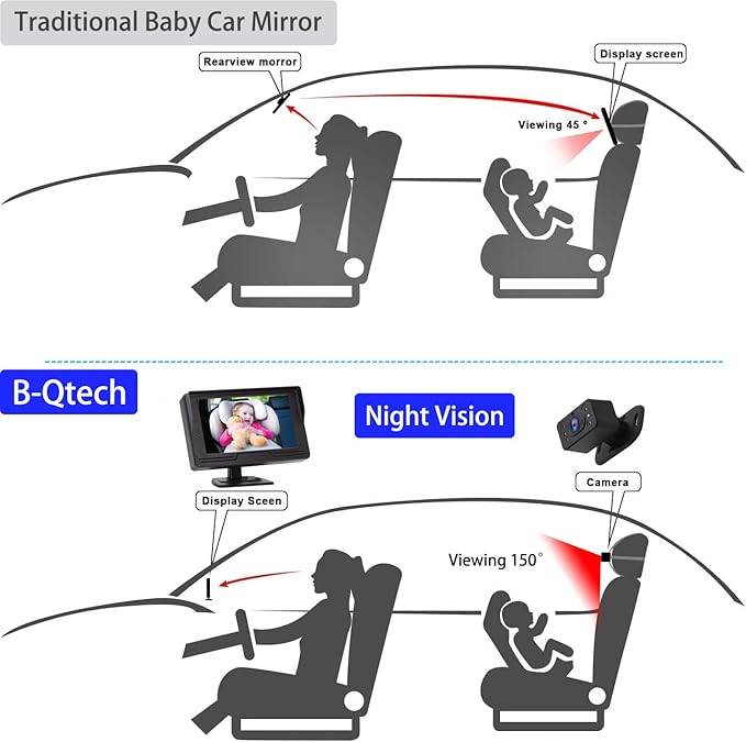 B-Qtech Baby Car Camera Monitor Night Vision HD 1080P Easy to Install 360° Rotating Car Baby Cameras for Back Seat Rear Facing View Infant Gift for Newborns
