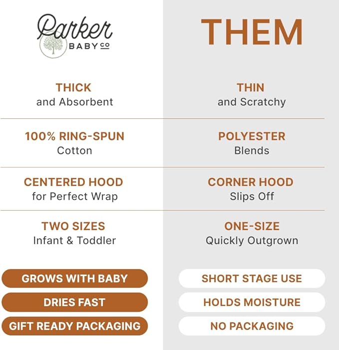 Parker Baby Co. Premium 100% Soft Ring Spun Cotton Hooded Toddler and Kid Bath Towel Plush Towel with Hood for Newborns and Babies