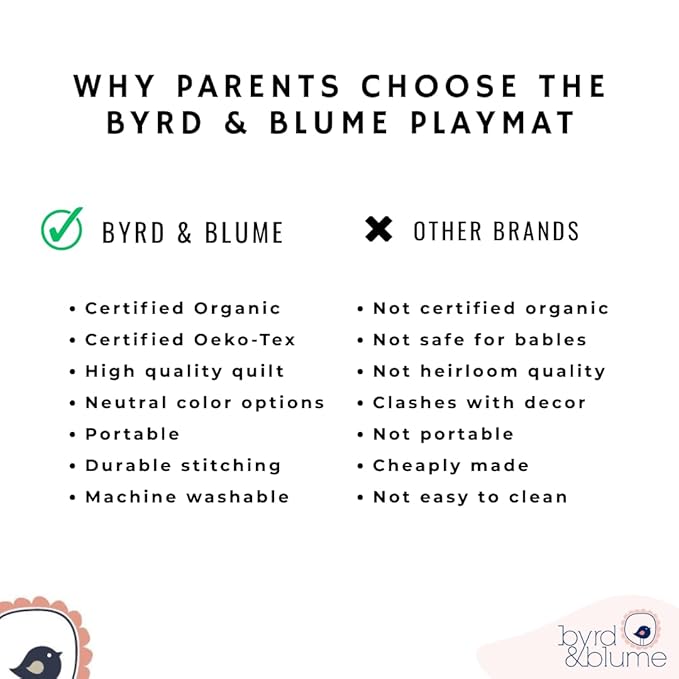 Byrd & Blume Round Baby Play Mat, Reversible Quilted Organic Cotton, Soft Circle Nursery Rug, Non Toxic, Foldable Portable, 40 Inch, Gray Stars/Solid Gray
