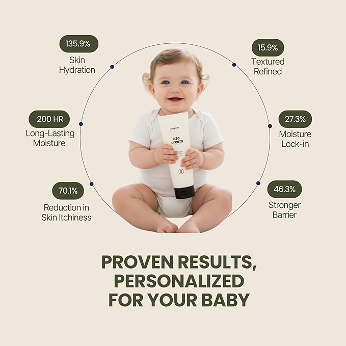 mongdies Baby Ato Cream | 200 Hour Long Lasting Hydration | Patented Ceracine™ & 6 Layer Ceramide Barrier Care | Intensive Moisturizer for Dry & Sensitive Skin | Dermatologist Tested | 8.11 fl oz