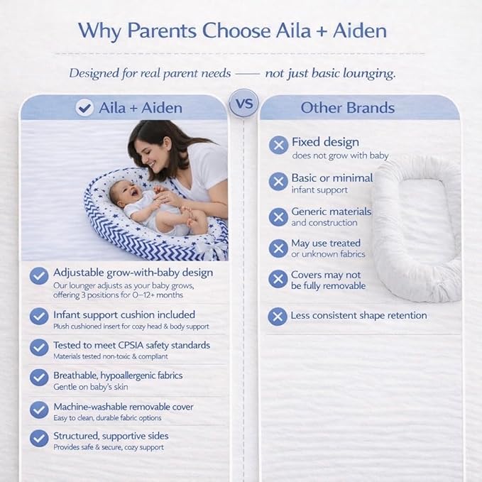 Aila+Aiden Baby Lounger | Organic Cotton Infant Lounger| Reversible, Adjustable & Portable Floor Lounger |Supervised Use | Soft, Breathable, Washable Cover - Star Collection (Blue)