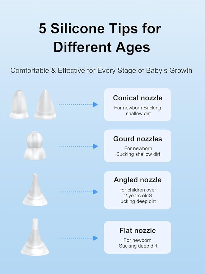 Baby Nasal Aspirator Replacement Parts Silicone Tips & Tubes, Compatible with GROWNSY, HEYVALUE, Nozebot & Momcozy, Dishwasher Safe, Includes Multiple Silicone Tips & Storage Case