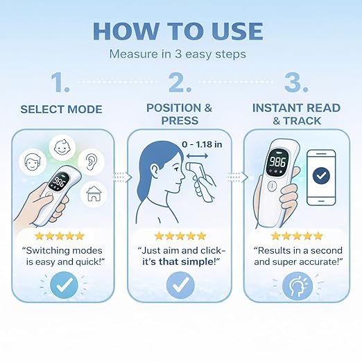 Instant No-Touch Thermometer for Babies & Adults - Fast, Accurate Fever Detection in 1 Second (3-in-1 Forehead, Ear & Object Mode)