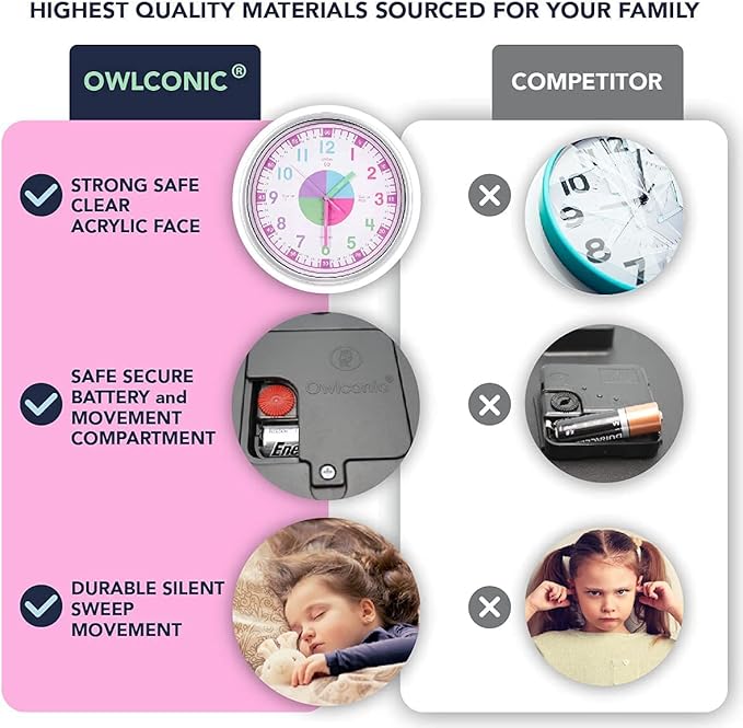 OWLCONIC Telling Time Teaching Clock - Bundled with Kids Watch. Learn to Tell Time Resources. Pink