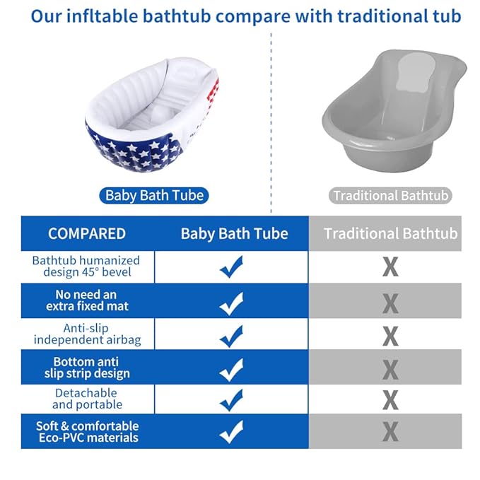 | Inflatable Baby Bathtub,Newborn Bathtub Seat for Infant,Non-Slip Baby Pool for Sitting up,Foldable Toddler Tub Shower,Portable Travel Bath for Kids 0-6 Year (White, Animal Print)