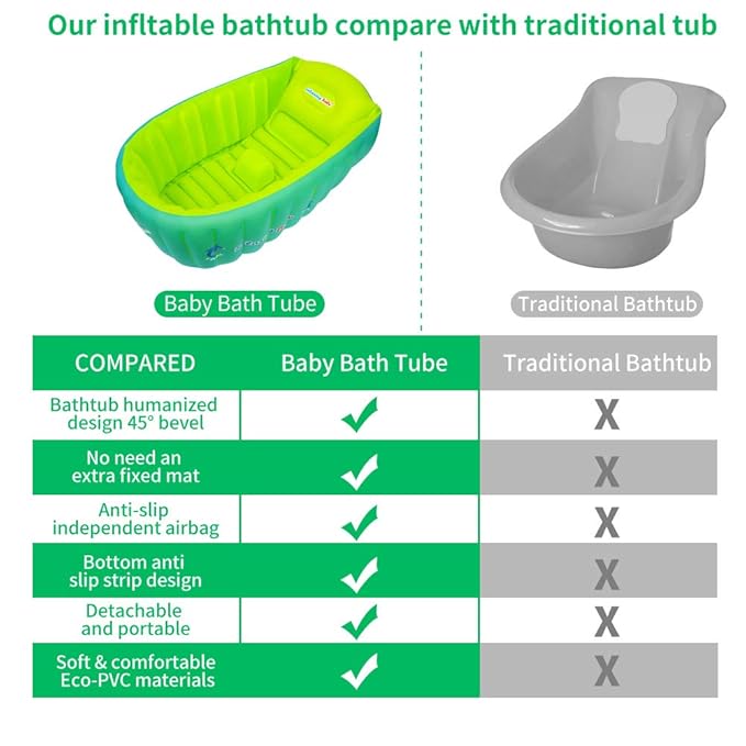| Inflatable Baby Bathtub,Newborn Bathtub Seat for Infant,Non-Slip Baby Pool for Sitting up,Foldable Toddler Tub Shower,Portable Travel Bath for Kids 0-6 Year (Multi, Animal Print)