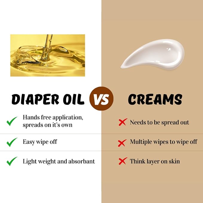 Organic Baby Diaper Oil - Gentle, Mess-Free Alternative to Rash Creams & Sprays, Hands-Free Use, Natural Coconut