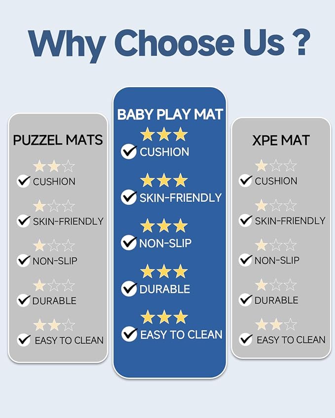 Large Thick Baby Play Mat for Floor,Padded 74x50 Playpen Mat,Foam Tummy Time Mat,Soft Support&Plush Feel Nursery Rug,Non Slip for Toddler,Infants,Kids Play,Yoga,Baby Crawling Mat (Light Grey)