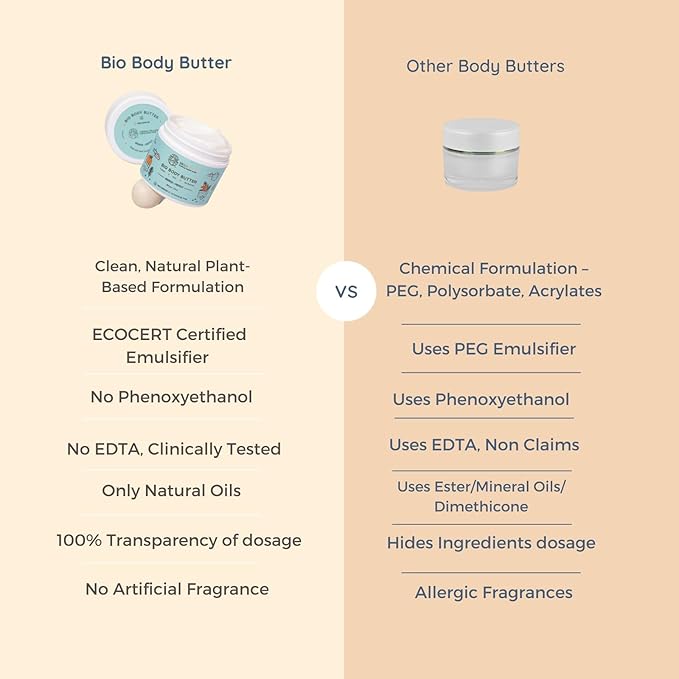 Little Rituals Baby BIO Body Butter - Nourish+ Protect Formulated with Best Plant Botanical -Pumpkin & SHEA Butter, SEABUCKTHORN Oil. Natural, Organic, Dermat Tested, Swiss Technology (100 gm)