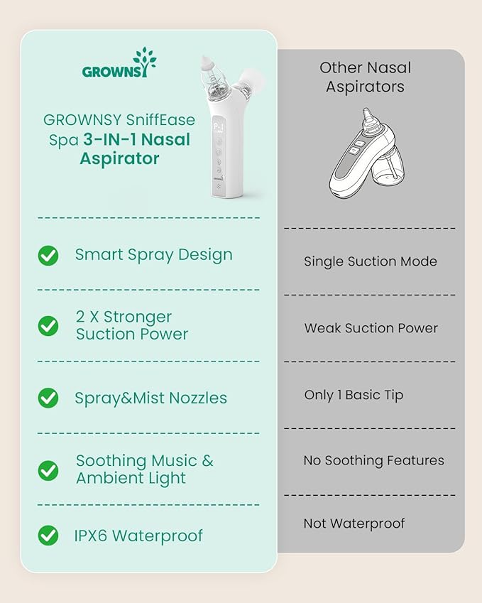 GROWNSY SniffEase Spa 3-in-1 Nasal Aspirator for Baby – Spray, Suction & Mist, Hospital-Grade Powerful Electric Nose Suction with Soothing Light & Music, Larger Chamber (Grey)