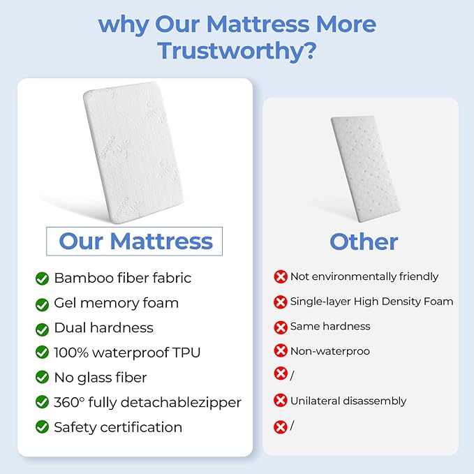 33x20 Bassinet Mattress for MikaMicky: 2" Thick Dual Sided Gel Memory Foam Bassinet Mattress Fit for Mika Micky/KoolerThings/Baby Delight Bassinet