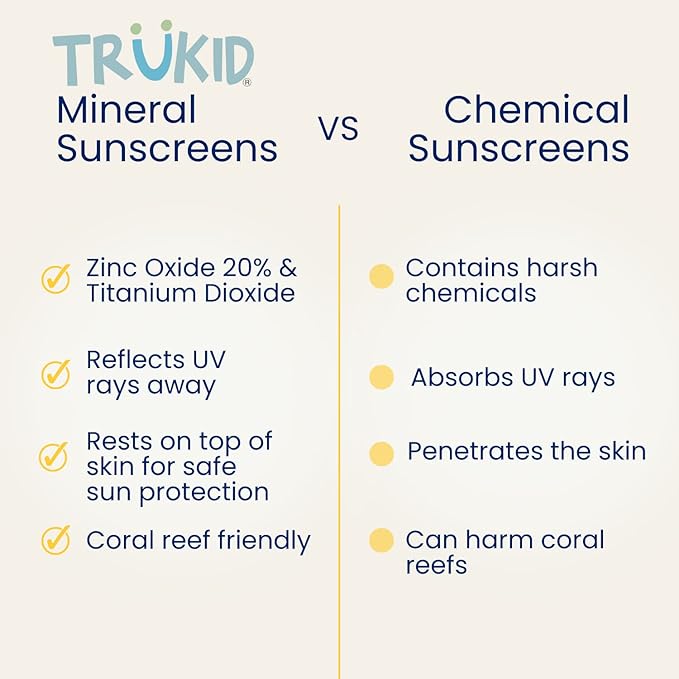 TruKid Eczema Mineral Sunscreen SPF 30 - All Natural Kids & Baby Sunscreen for Face & Body, Zinc Oxide Broad Spectrum Protection for Delicate Skin, Unscented, FSA Eligible, Travel Size 3.4oz