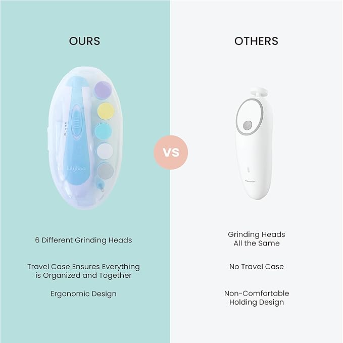 Lulyboo Electric Baby Nail File with 5 Interchangeable Heads, Low Noise & LED Light - Gentle, Safe, Ergonomic Baby Nail Trimmer for Smooth Nails & On-the-Go Grooming with Carry Case