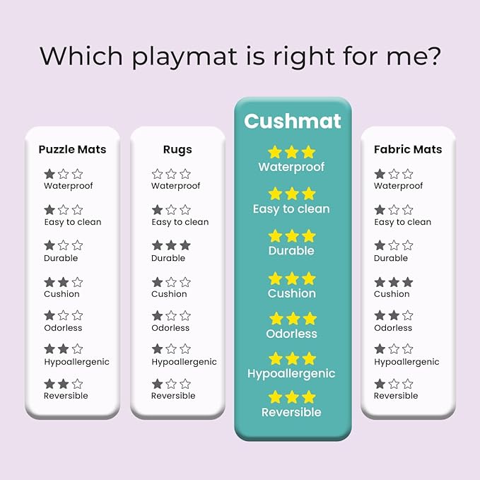 Cushmat Reversible Kids Play mat | Large | Soft, Thick, Waterproof, Easy-to-Clean, Non-Toxic, Durable, Non-Slip Play mat for Infants, Babies, Toddler, Kids & Grown-up (Palm Ocean - Black Diamonds)