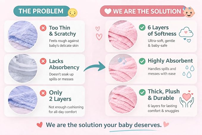 Baby Washcloths, 7-Pack, 100% Cotton Soft Absorbent, 6-Layer Muslin Wash Cloths and Face Towels, Baby Bath Essentials for Newborns, Babies and Toddlers, 12x12 inches (Pastel)