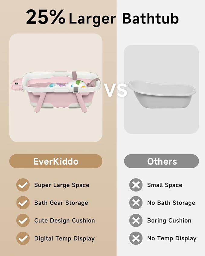 Collapsible Baby Bathtub, Laege Infant Bath Tub with Thermometer & Cute Soft Cushion for Newborn to 36-Month Toddlers, Storage and Non-Slip Feet Design, Baby Bath Gift (Pink)