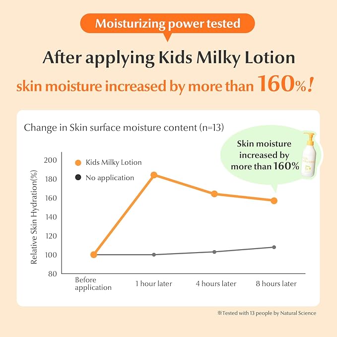 Mama&Kids kids milky lotion 6.76fl oz (200ml) Created for kids aged 4–10 Lightweight