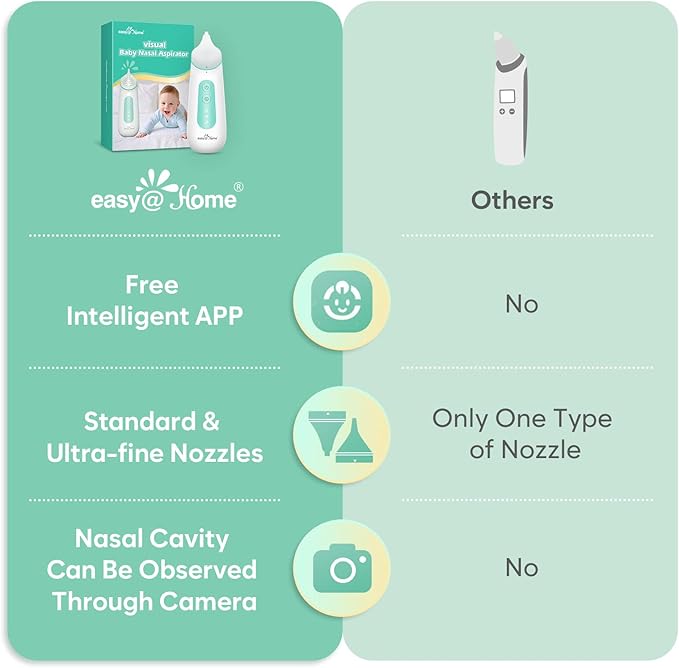 Easy@Home Electric Baby Nasal Aspirator Camera: Baby Nose Sucker Nose Cleaner with Camera Free APP Controlled Powered by Easy Nasal Care App iOS & Android App Automatic Booger Sucker for Baby ENA101