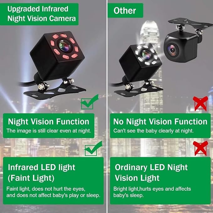 Baby Car Mirror Safety Seat Mirror Camera and Monitor with Infrared Night Vision Best Baby Monitor for Car Seat