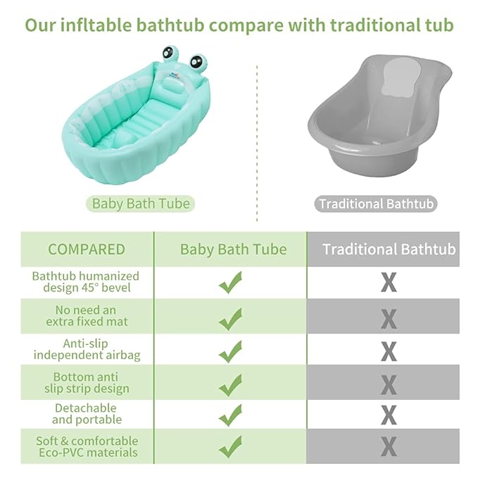 Inflatable Baby Bathtub,Newborn to Toddler Bath Tub with Built-in Air Pump,Portable Travel Shower Basin with Back Support,Foldable Toddler Tub Shower for Kids 0-6 Months(Frog)