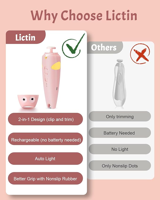 Lictin 2 in 1 Baby Nail Trimmer Electric, Safe Baby Nail File Kit Rechargeable, Baby Nail Clippers with Auto Light for Newborn, Infant, Toddler, Kids, 10 Replacement Grinding Heads, Trim and Polish