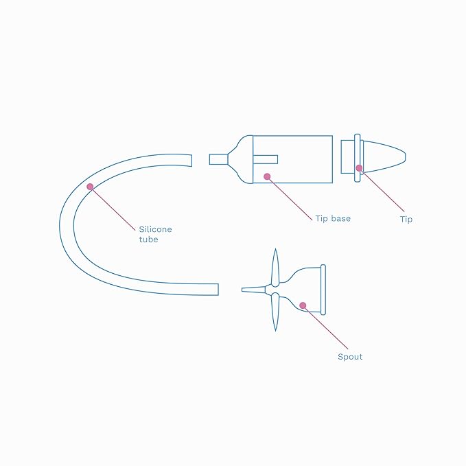 Canpol Babies CB05119U Nasal Aspirator with Refills