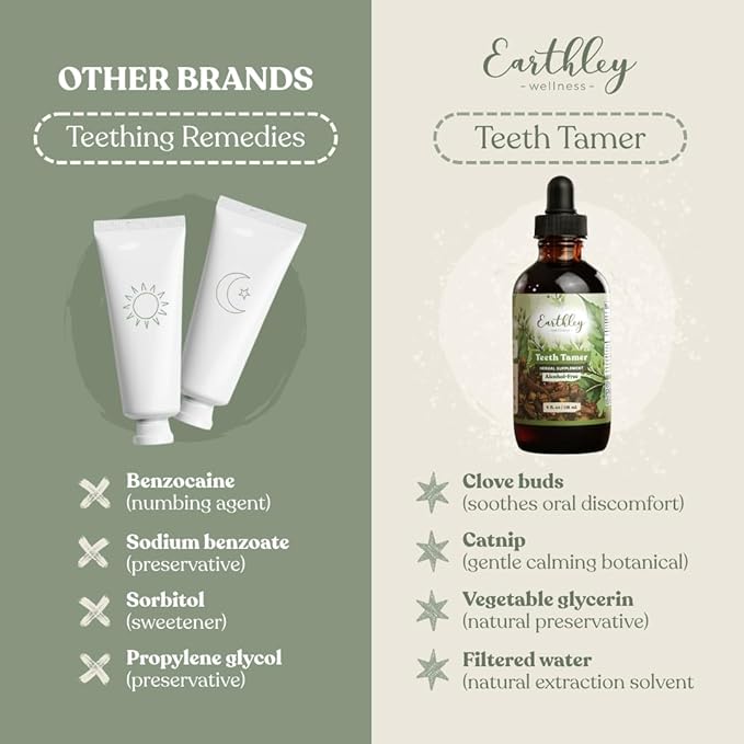 Earthley Wellness Teeth Tamer, Teething Relief for Babies & Kids, Organic Herbal Formula, Soothes Drooling, Gum Discomfort & Irritability, Sugar-Free, 3+ Month Supply (1.69 oz Glass, 500 doses)
