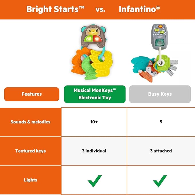 Bright Starts Musical Monkeys Baby Toy - Sensory Toy with Lights, Textured Fruit Keys Teethers, and 10+ Car Sounds, for Ages 6 Months+