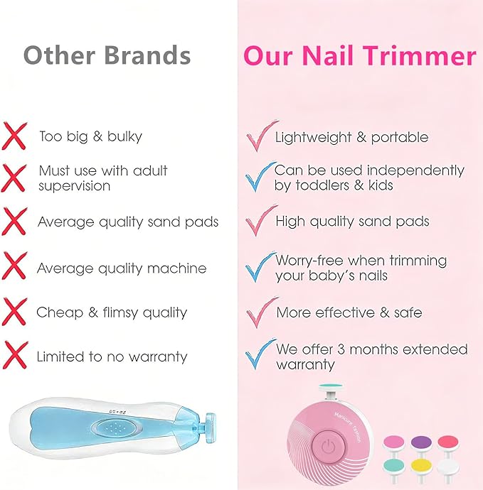Baby Nail Trimmer Electric Baby Nail File, Baby Nail Clippers, 6 Grinding Heads, Safe Easy Quiet Baby Nail Grooming Care Kit for Newborn Infant Toddler Kids Adult Toes Fingernails (BabyPink)