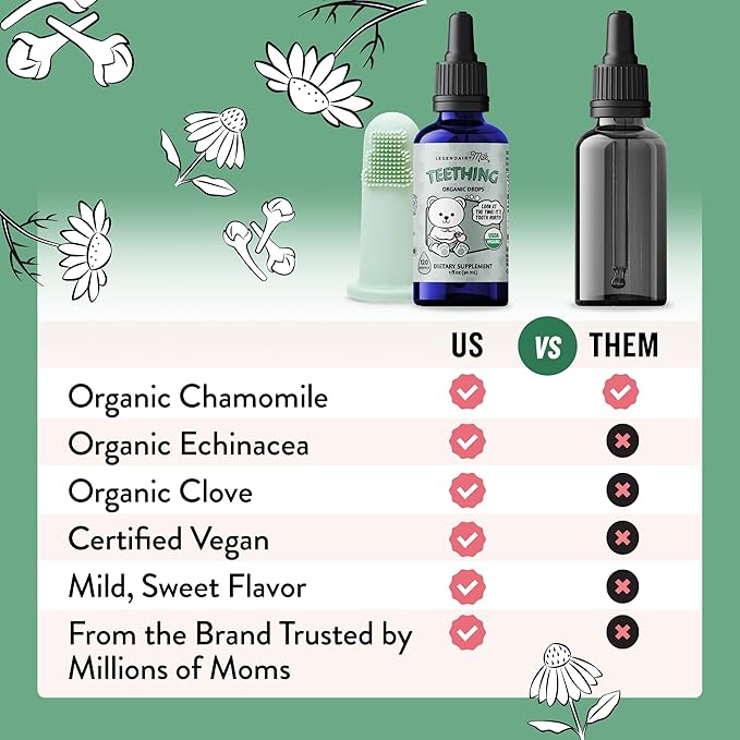 Organic Baby Teething Relief Drops with Silicone Toothbrush, Gum Relief for Babies & Toddlers 6 M+, Soothing Chamomile Clove Blend, Teething Gel Alternative, Sugar Free, 120 Servings, Legendairy Milk